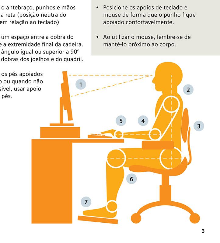 ilustração ergonomia